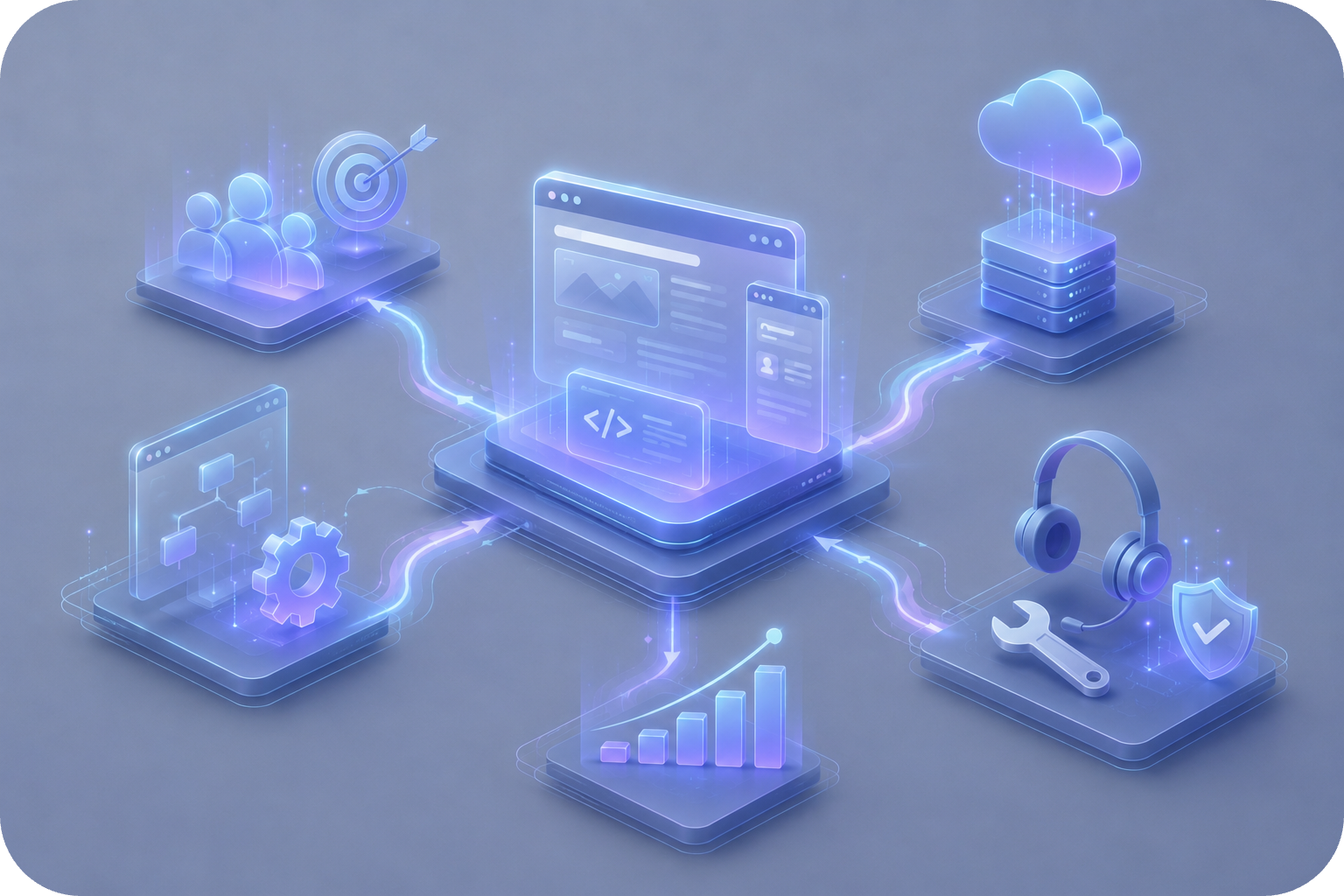 Custom Website Development